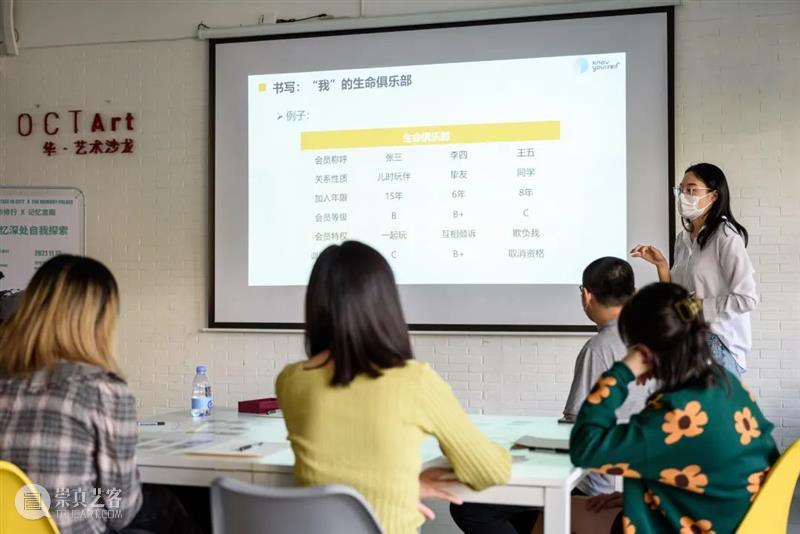 日常生活实践回顾 |『城市修行×记忆宫殿』记忆深处自我探索 华·美术馆 日常生活 城市 宫殿 记忆 深处 系列 项目 Life 米歇尔·德 塞托 崇真艺客